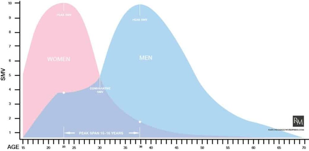 smv-curve